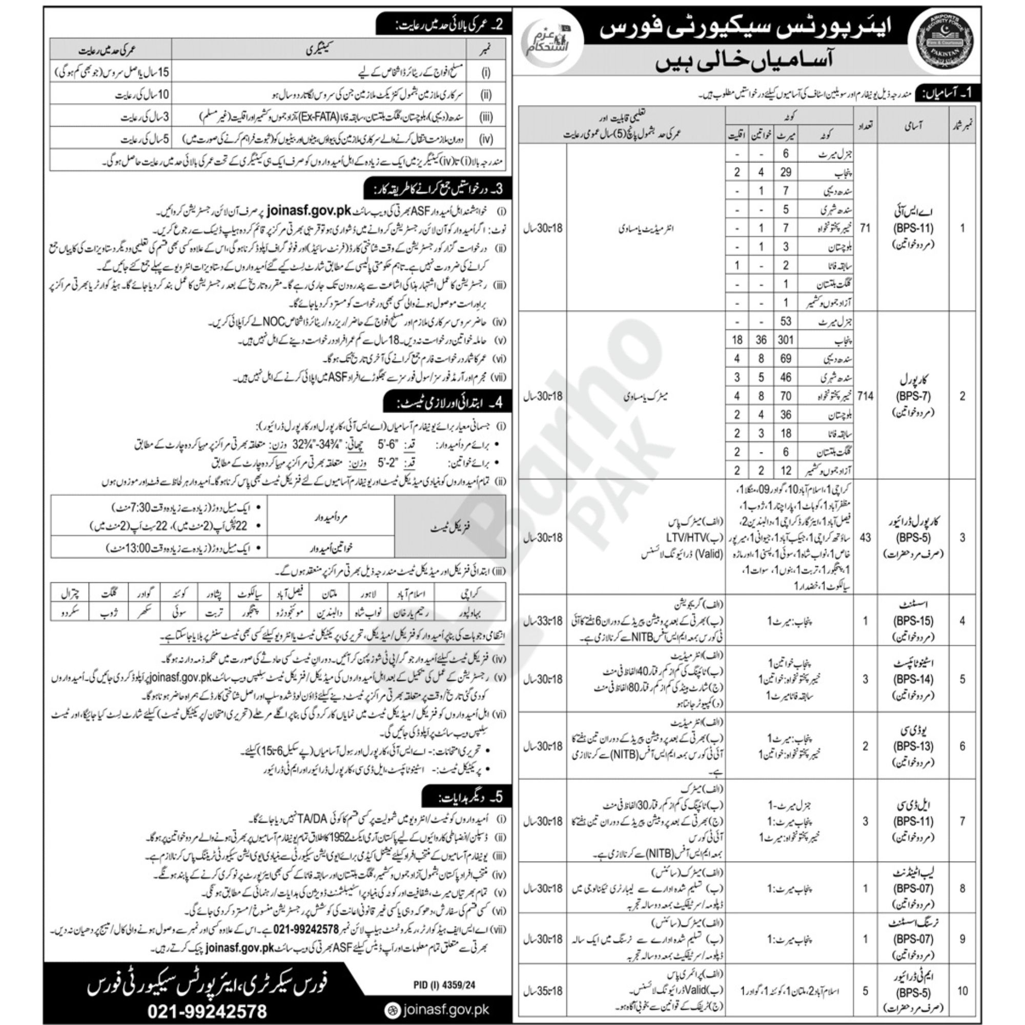 Advertisement of ASF ASI & Corporal Jobs 2025